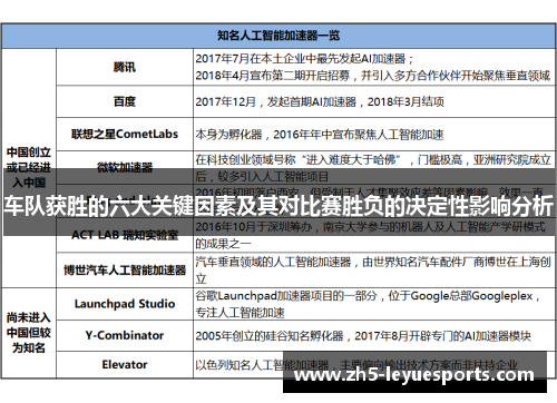 车队获胜的六大关键因素及其对比赛胜负的决定性影响分析