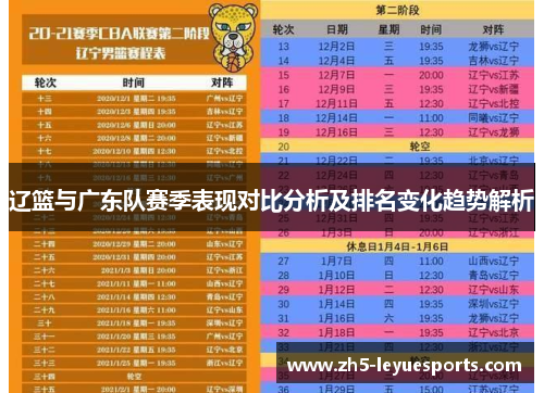 辽篮与广东队赛季表现对比分析及排名变化趋势解析