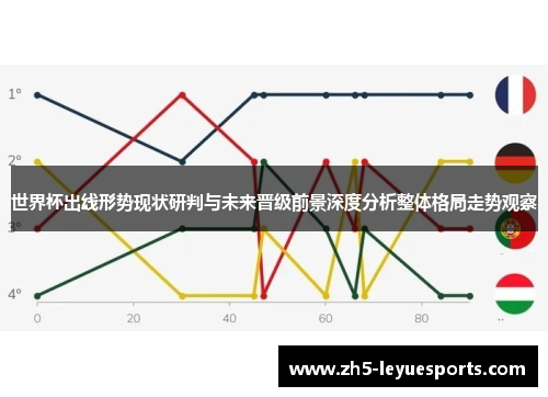 世界杯出线形势现状研判与未来晋级前景深度分析整体格局走势观察