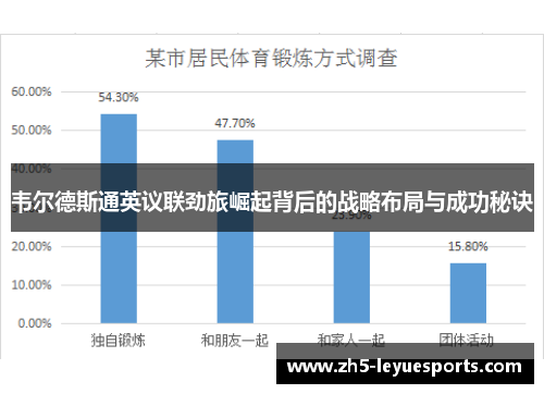 韦尔德斯通英议联劲旅崛起背后的战略布局与成功秘诀 韦尔德斯通英议联劲旅崛起背后的战略布局与成功秘诀